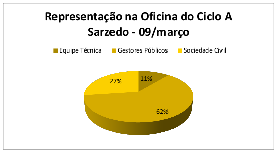 Participação