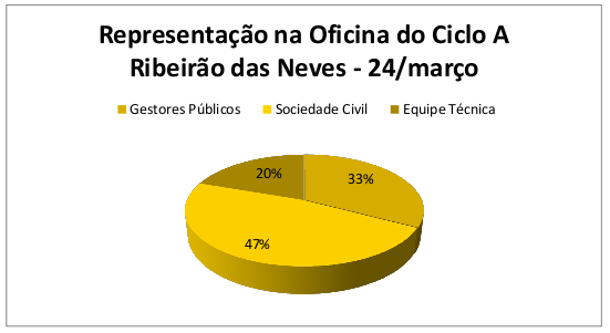 Participação