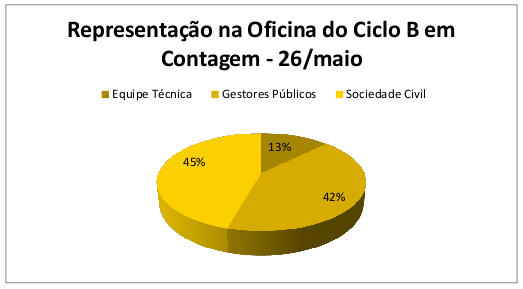 Participação