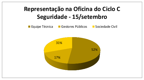 Participação