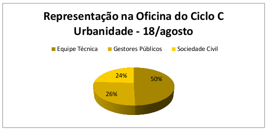 Participação